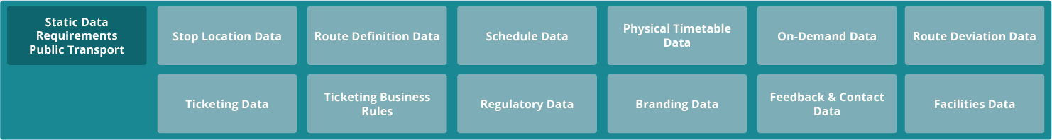 Static Data Requirements Public Transport