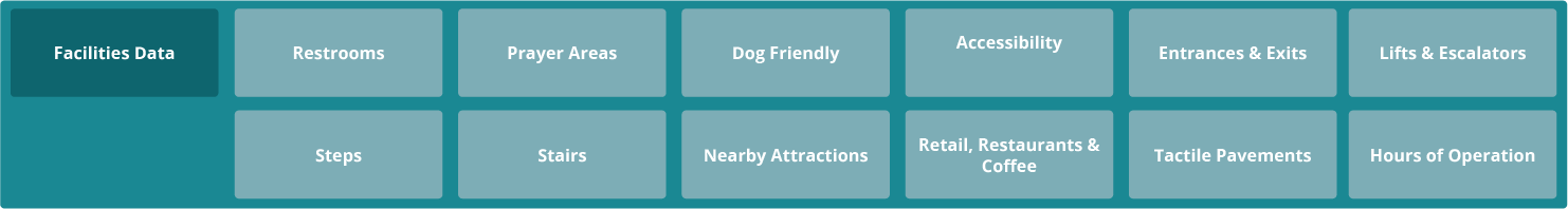 Facilities Data