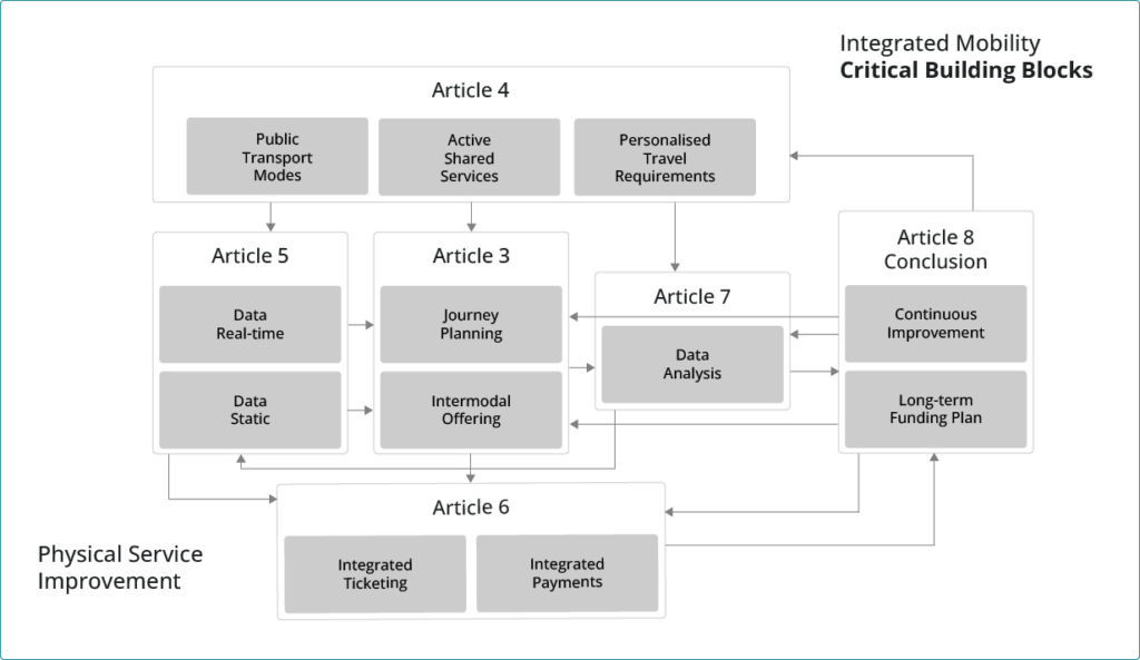 Critical building blocks