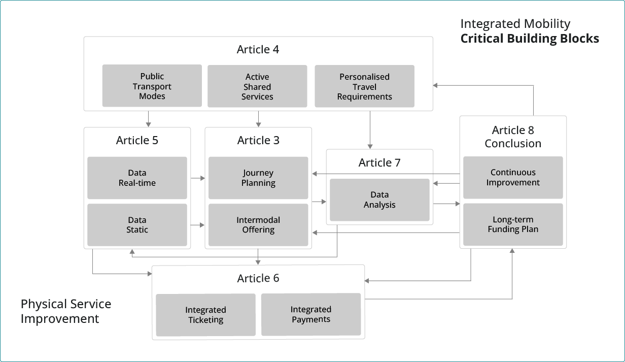 Critical building blocks